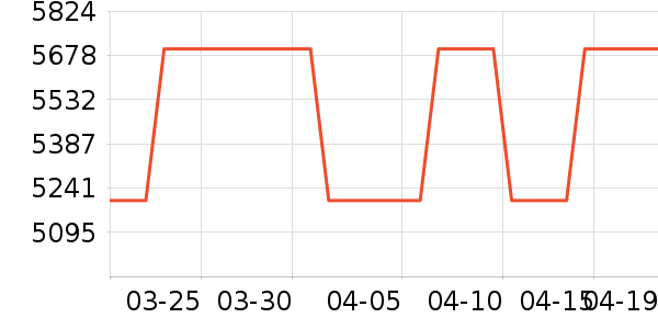 Vidda������ʷ�۸�