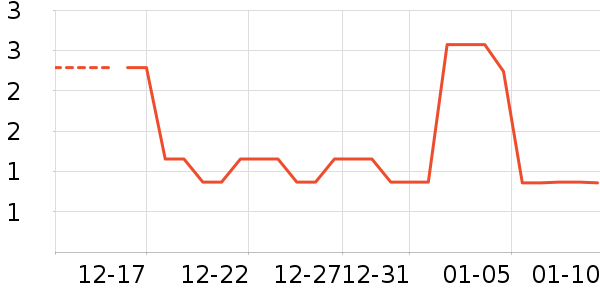 �칫�ľ���ʷ�۸�