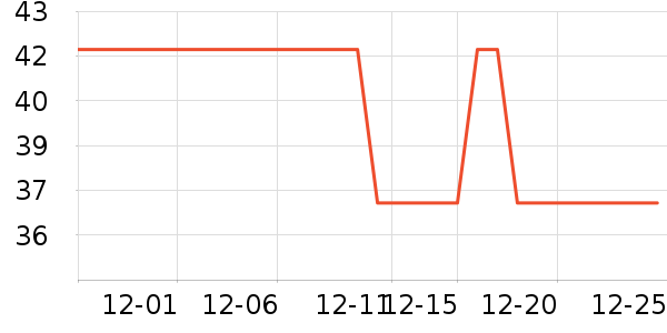 ����/������ʷ�۸�