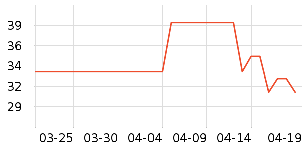 ��������������ʷ�۸�