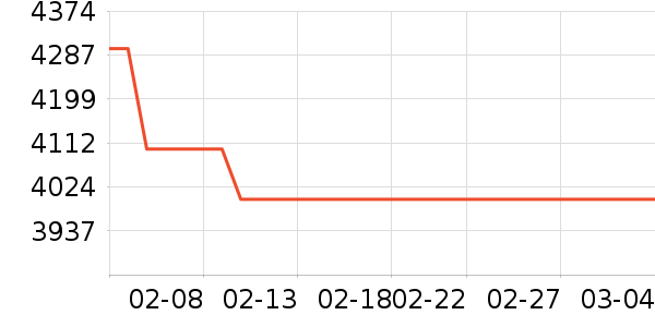 �׼����̻���ʷ�۸�