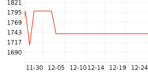 OPPO�ֻ���ʷ�۸�