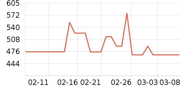 �Ϳ��˶�װ��ʷ�۸�