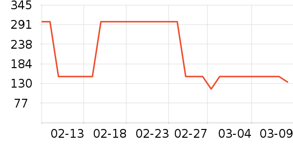 ���ϴ�˹�˶�����ʷ�۸�