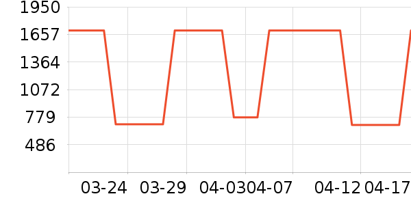 ��ͯ�Ҿ���ʷ�۸�