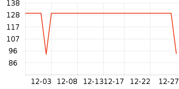 �����˶�T��/POLO����ʷ�۸�