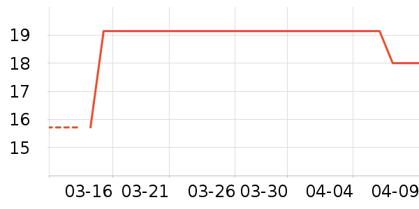 �ֶ�����������ʷ�۸�