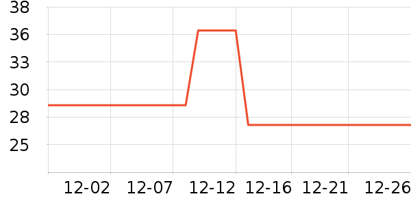 ���׷�����ʷ�۸�