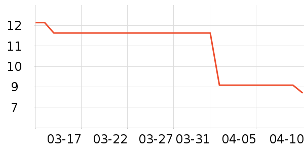 �óԵ����/������ʷ�۸�