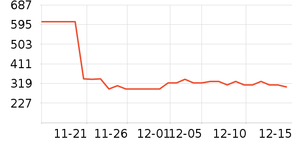 ����˹���Ѿ���ʷ�۸�