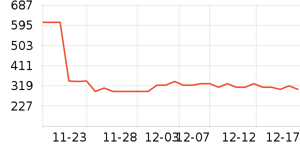 ����˹���Ѿ���ʷ�۸�