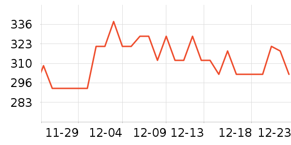 ����˹���Ѿ���ʷ�۸�