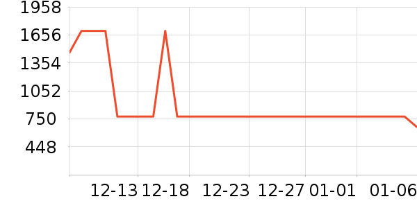 �˶��п�/������ʷ�۸�