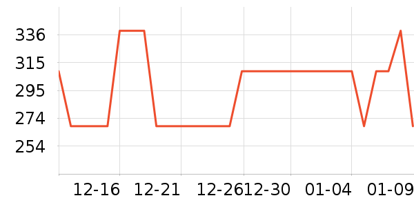 ���Ѿ���ʷ�۸�