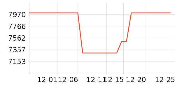 ����΢����һ���/����¯��ʷ�۸�