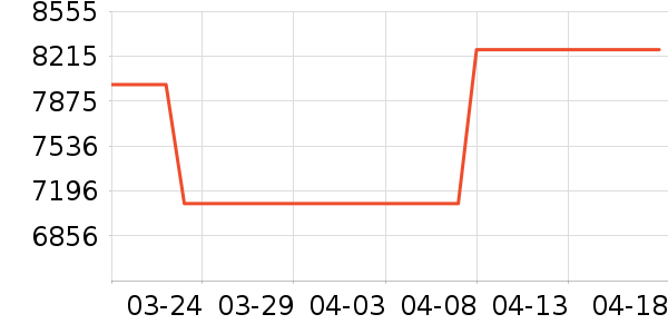 ����΢����һ���/����¯��ʷ�۸�