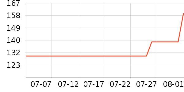 ����˹�ϻ�����ʷ�۸�