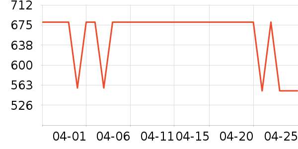 ���Ѿ���ʷ�۸�