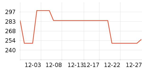 MLB.��ͯT����ʷ�۸�