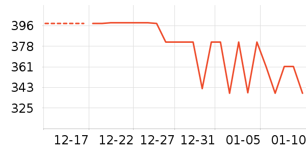 ��ͯ��װ��ʷ�۸�