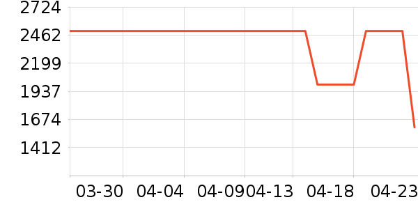 �׼�ϴ�����ʷ�۸�