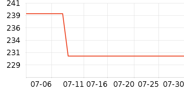 С������������ʷ�۸�