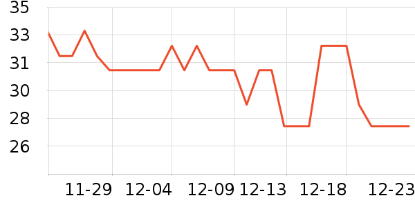 0431����ʱ����ʷ�۸�