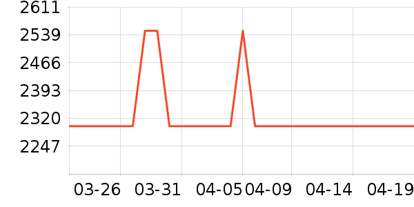 ��Դ�綯���г���ʷ�۸�