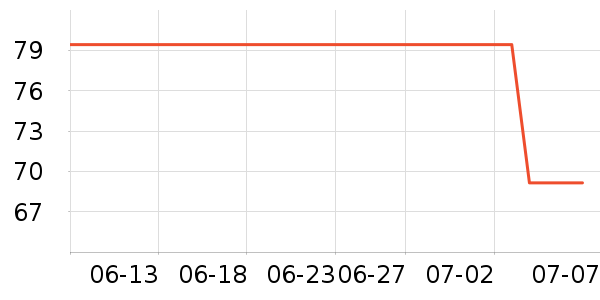 ACKDCS�٤����ʷ�۸�