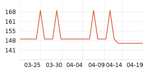 Ӣ����������ʷ�۸�