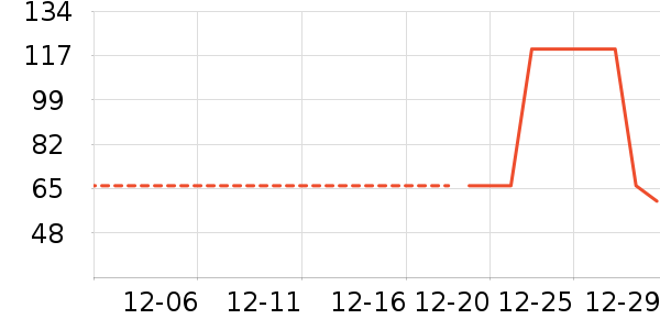 ��ͯë��/��֯����ʷ�۸�