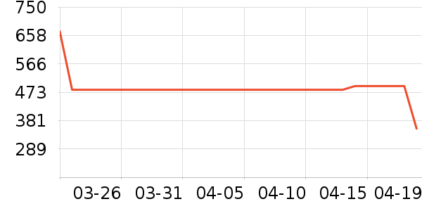 ���������ʷ�۸�