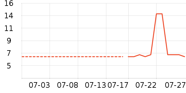 ���Ϻ�ŵ����������е��ʷ�۸�