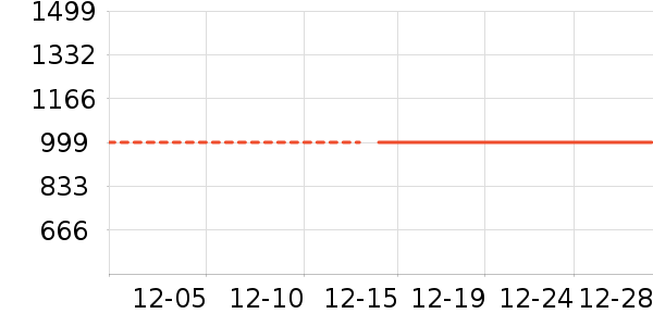 ��ͨ���¼���ʷ�۸�