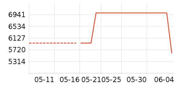 ʱ�н�ָ/������ʷ�۸�