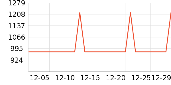 ��ɳ���輸��ʷ�۸�