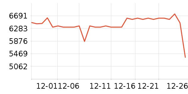 ��ά������ʷ�۸�