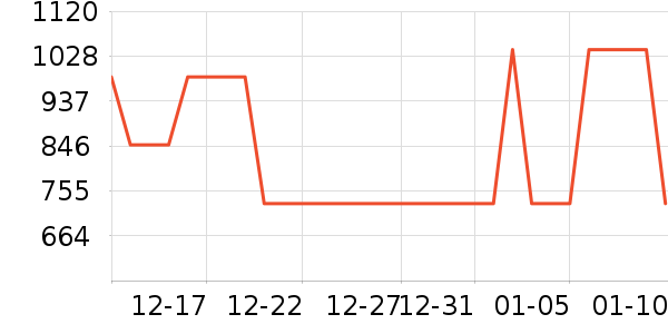 ȫ�Ѵ���ʷ�۸�