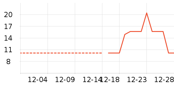 ���/������ʷ�۸�