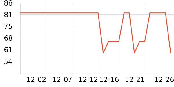 ����˹��ͯ������ʷ�۸�