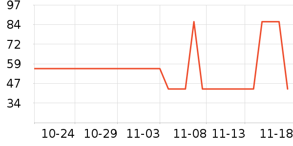 �ɿ����뵶��ʷ�۸�
