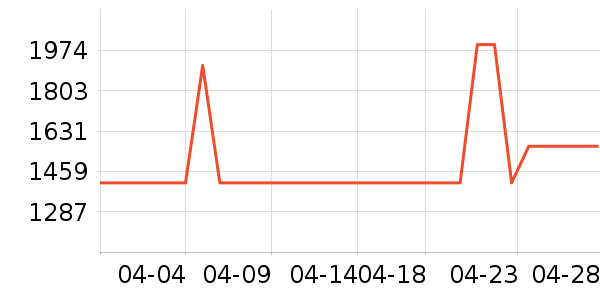 �����ˮ����ʷ�۸�