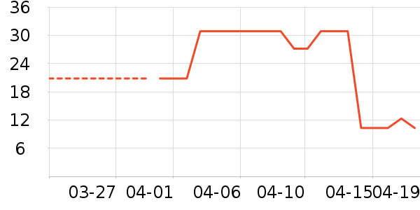 ˳�˼�����������Ʒ��ʷ�۸�