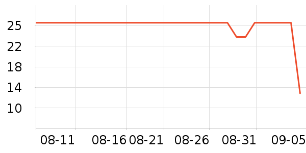 ����԰���/������ʷ�۸�