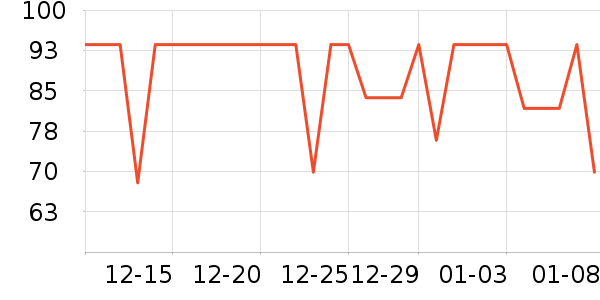 �ǵ��˶�T��/POLO����ʷ�۸�