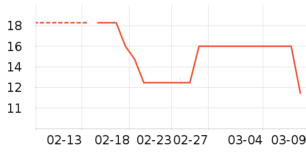 �Źȶ���/������ʷ�۸�