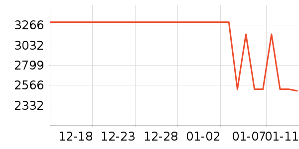 ��ɭ�紵����ʷ�۸�