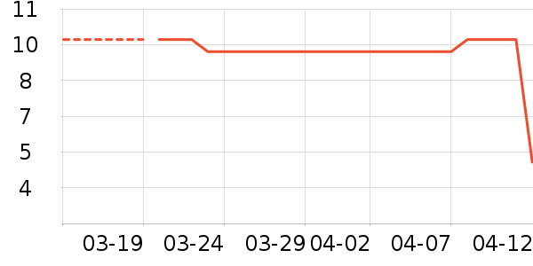 ��ֻ������/������ʷ�۸�