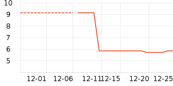 �칫�ľ���ʷ�۸�