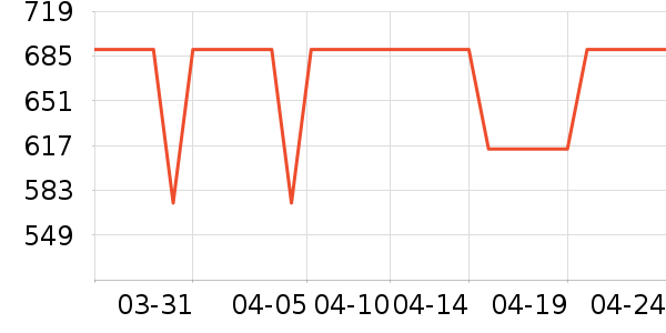 ������ʷ�۸�